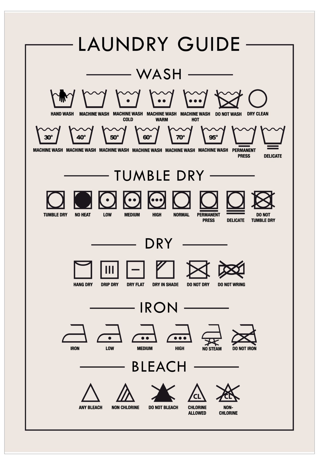 Laundry care symbols chart on a beige background