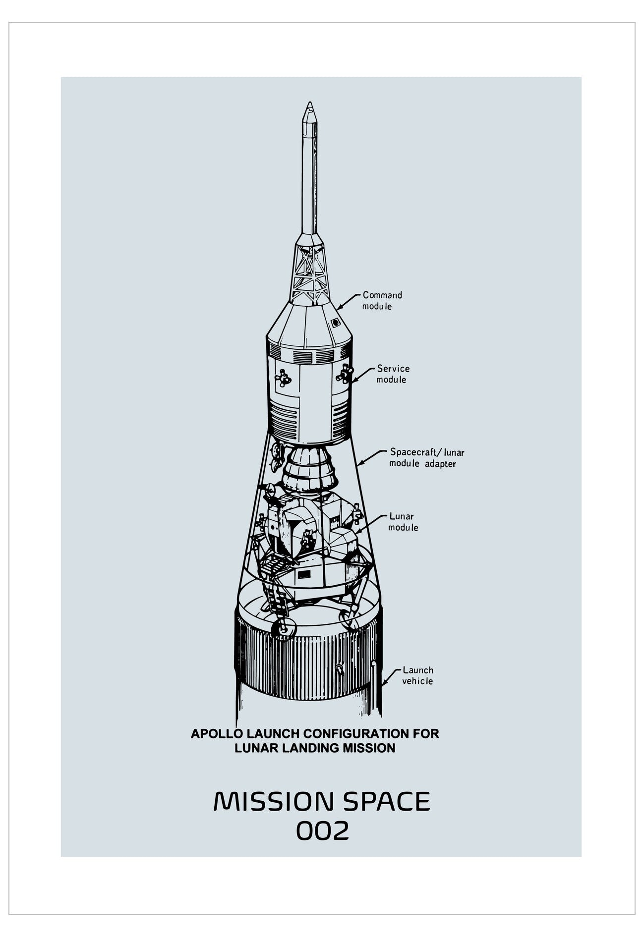 Diagram of a rocket with labeled parts on a light blue background