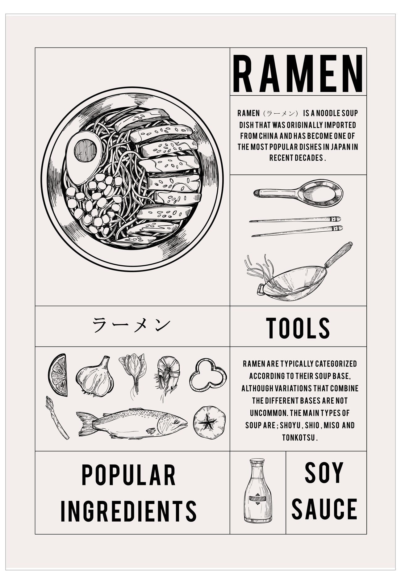 Educational poster about ramen with illustrations and text on a white background