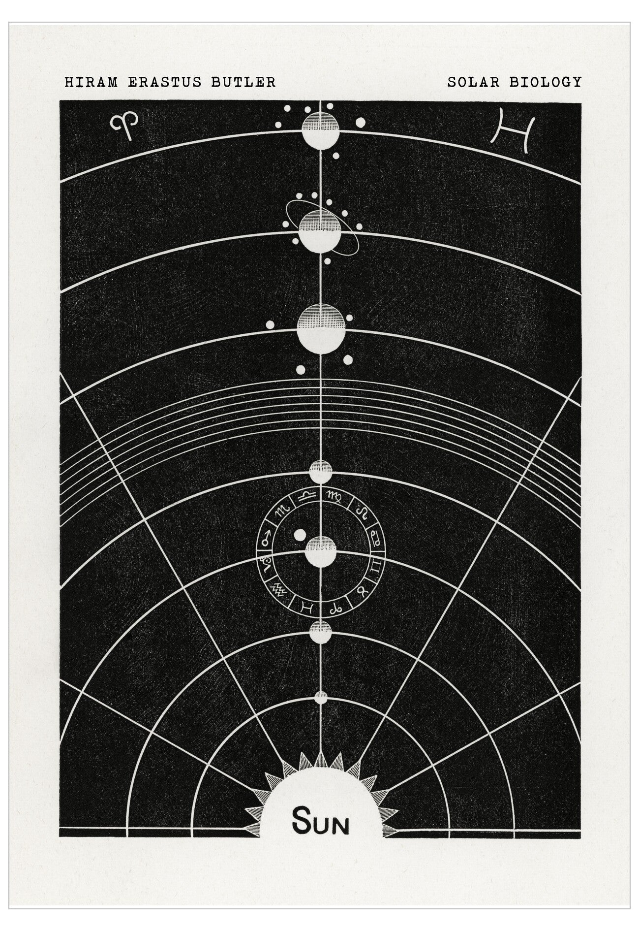 Vintage-style diagram of solar system planets with Hiram Erastus Butler's name at the top.