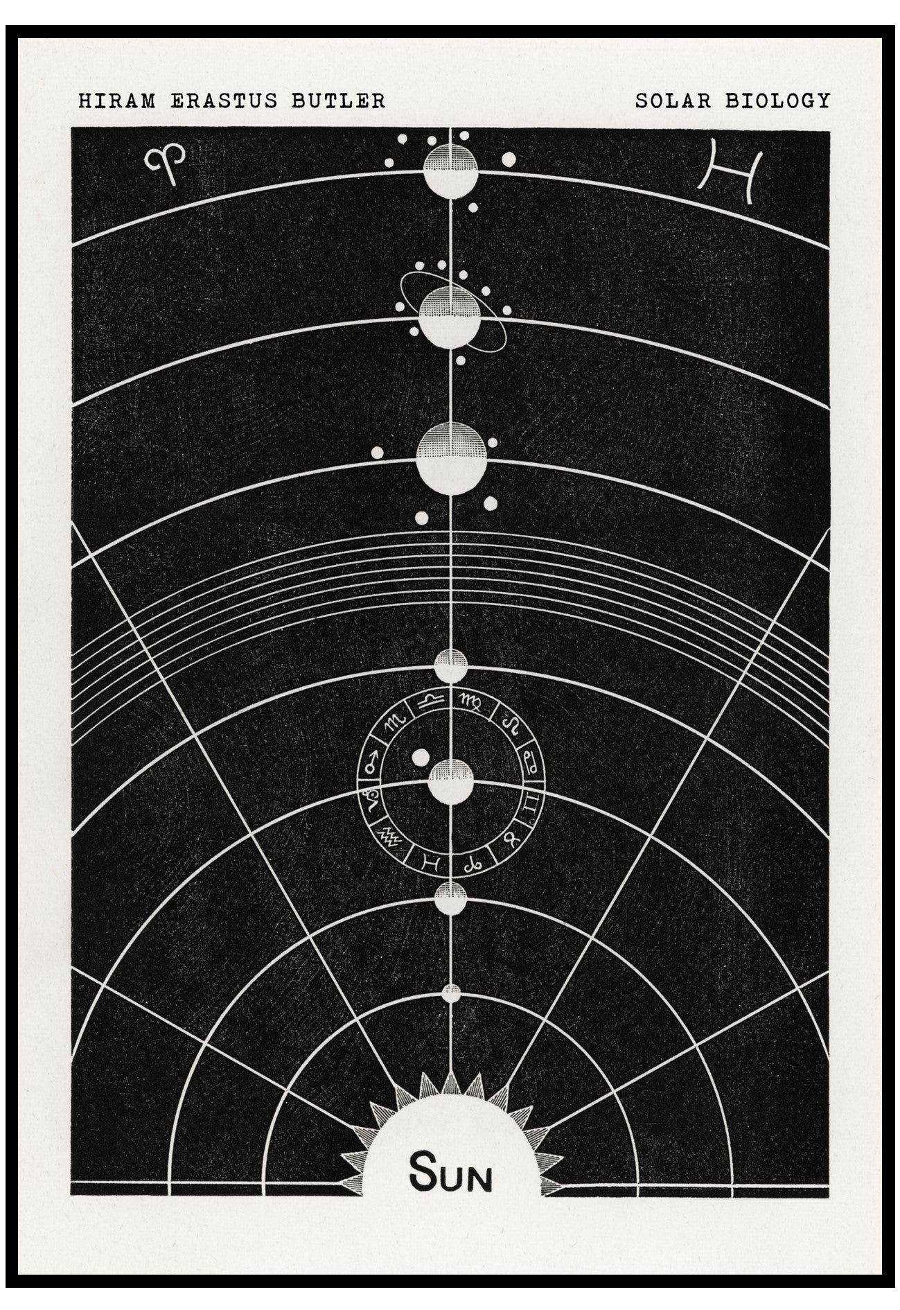 Abstract Solar Chart Solar Diagram Poster | Stylish & Classic Wall Art
